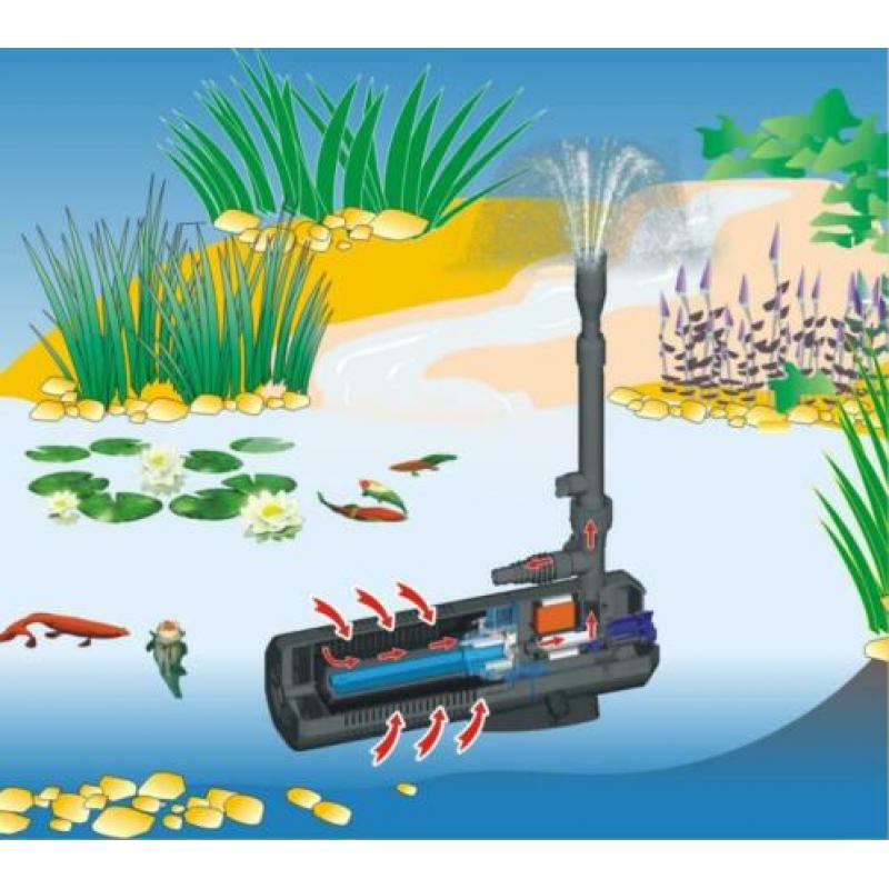 Onderwater UVC-unit C-2.000 met ingebouwde pomp en filter